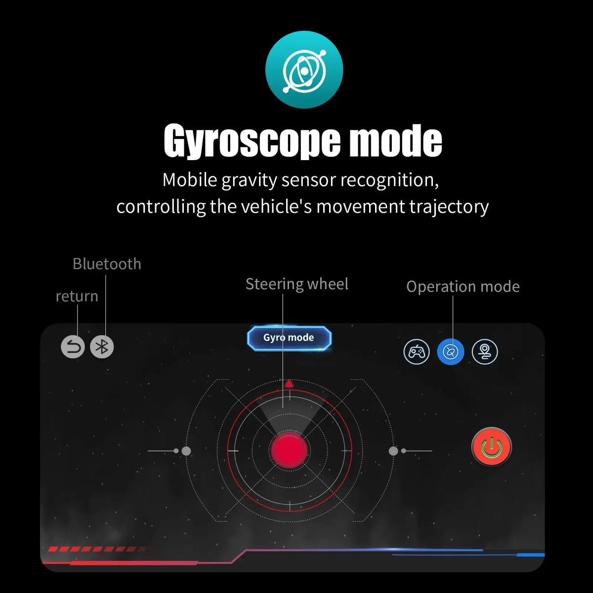 Gyro control mode
