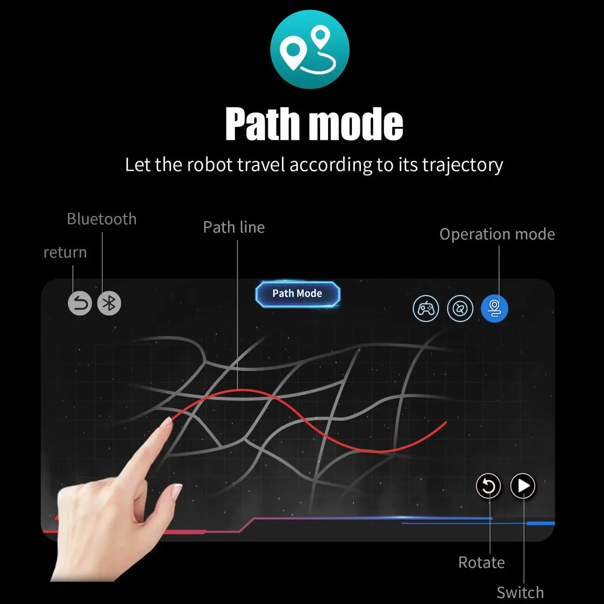 Path control mode