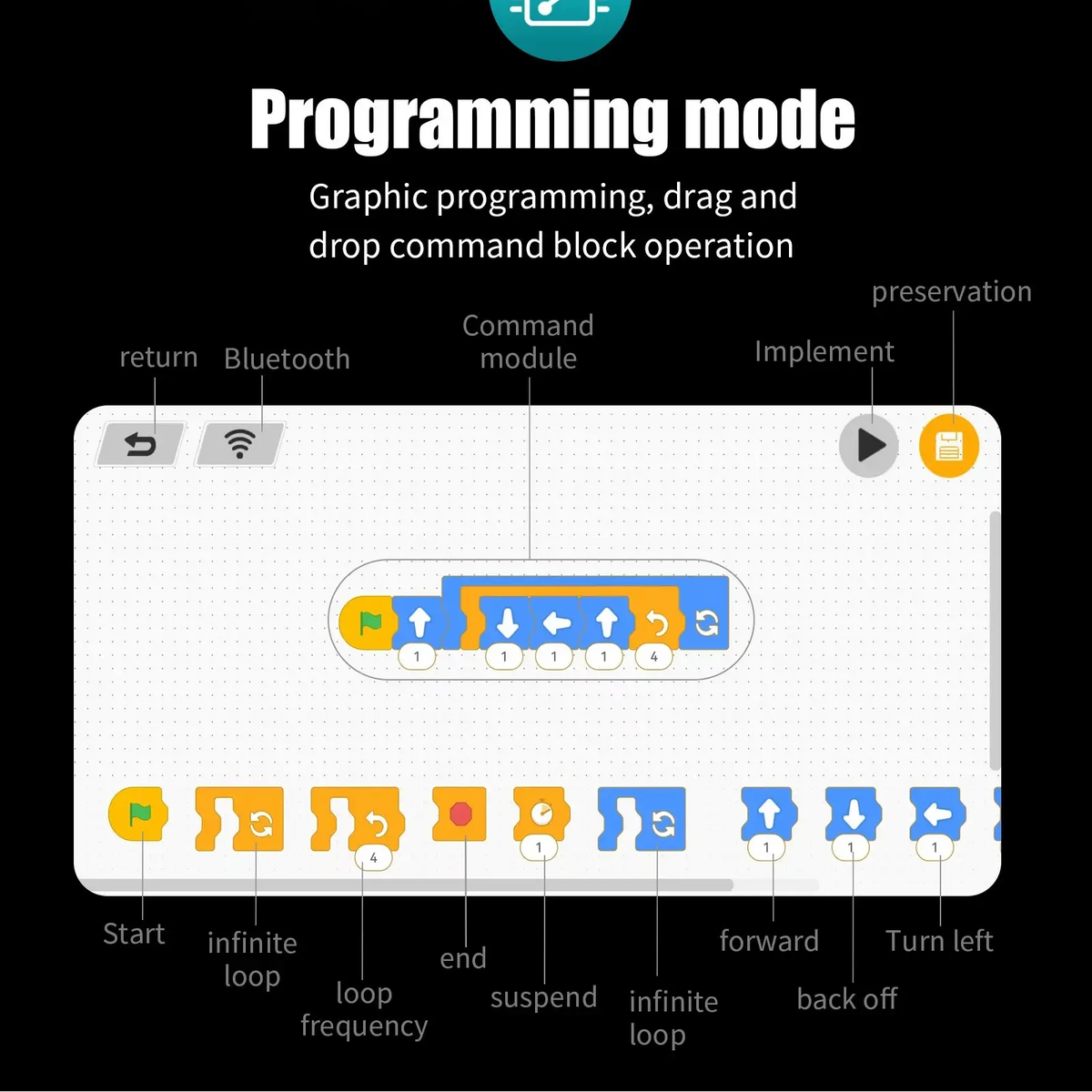 Block-based programming mode